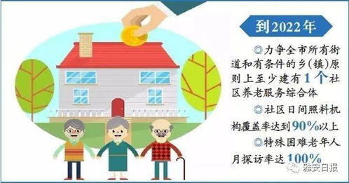 銀發(fā)浪潮下的溫暖守護(hù) 雅安大力推進(jìn)養(yǎng)老服務(wù)發(fā)展紀(jì)實(shí)