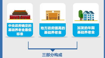 一圖讀懂湖北城居民鄉(xiāng)養(yǎng)老保險機制